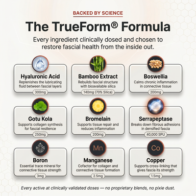 Restolia TrueForm® Fascial Release