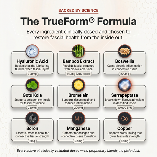 Restolia TrueForm® Fascial Release