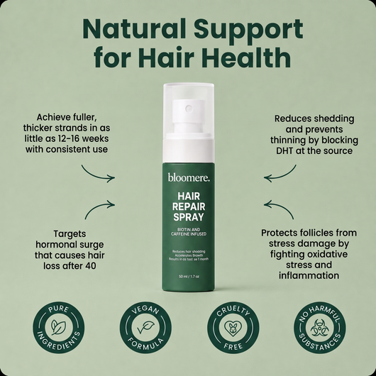 Bloomere Hair Repair Spray