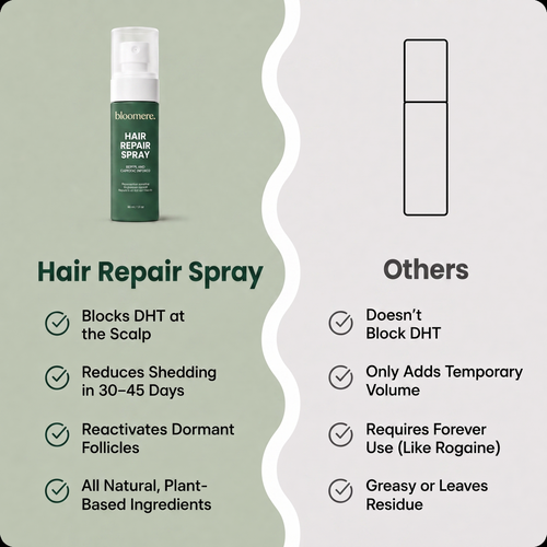 Bloomere Hair Repair Spray